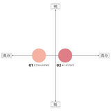 CEZANNE 腮红棒 03 玫瑰