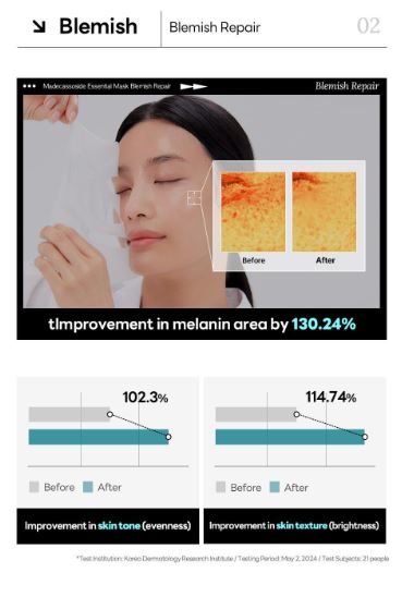 MEDIHEAL Madecassoside Essential Mask 10+1Pcs