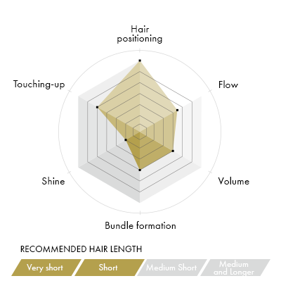 MANDOM Gatsby Hair Jam #Edgy Nuance 110g