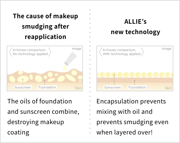 KANEBO ALLIE Sunscreen Radiance Spf50 Pa++++/25g