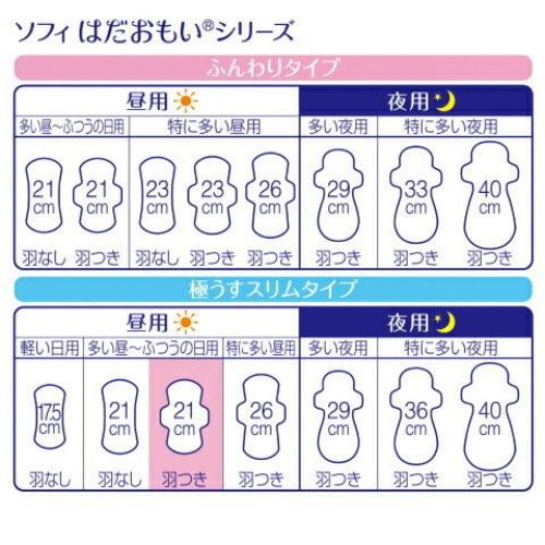 UNICHARM Hadaomoi 超薄日用卫生巾 21 厘米带翅膀 24 片