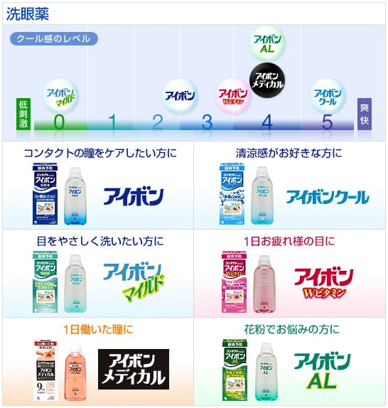 KOBAYASHI Eye Wash Liquid Light Blue Cool 500ml