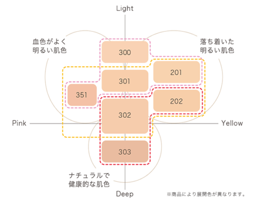 COSME DECORTE AQ Meliority 修复护理精华粉底 #300 30g