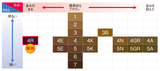 DARIYA Salon de Pro 染发剂(白发用)#7 深棕色