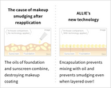 KANEBO ALLIE Sunscreen Radiance Spf50 Pa++++/25g